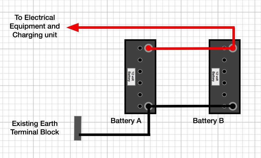 Will all Motorhome Power/Charger units cope with a second battery?